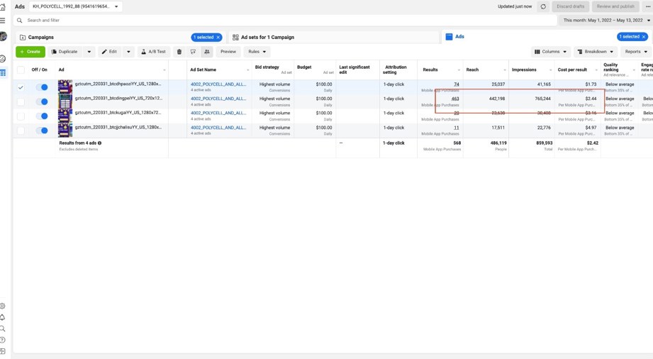 Facebook Ads Manager campaign performance dashboard